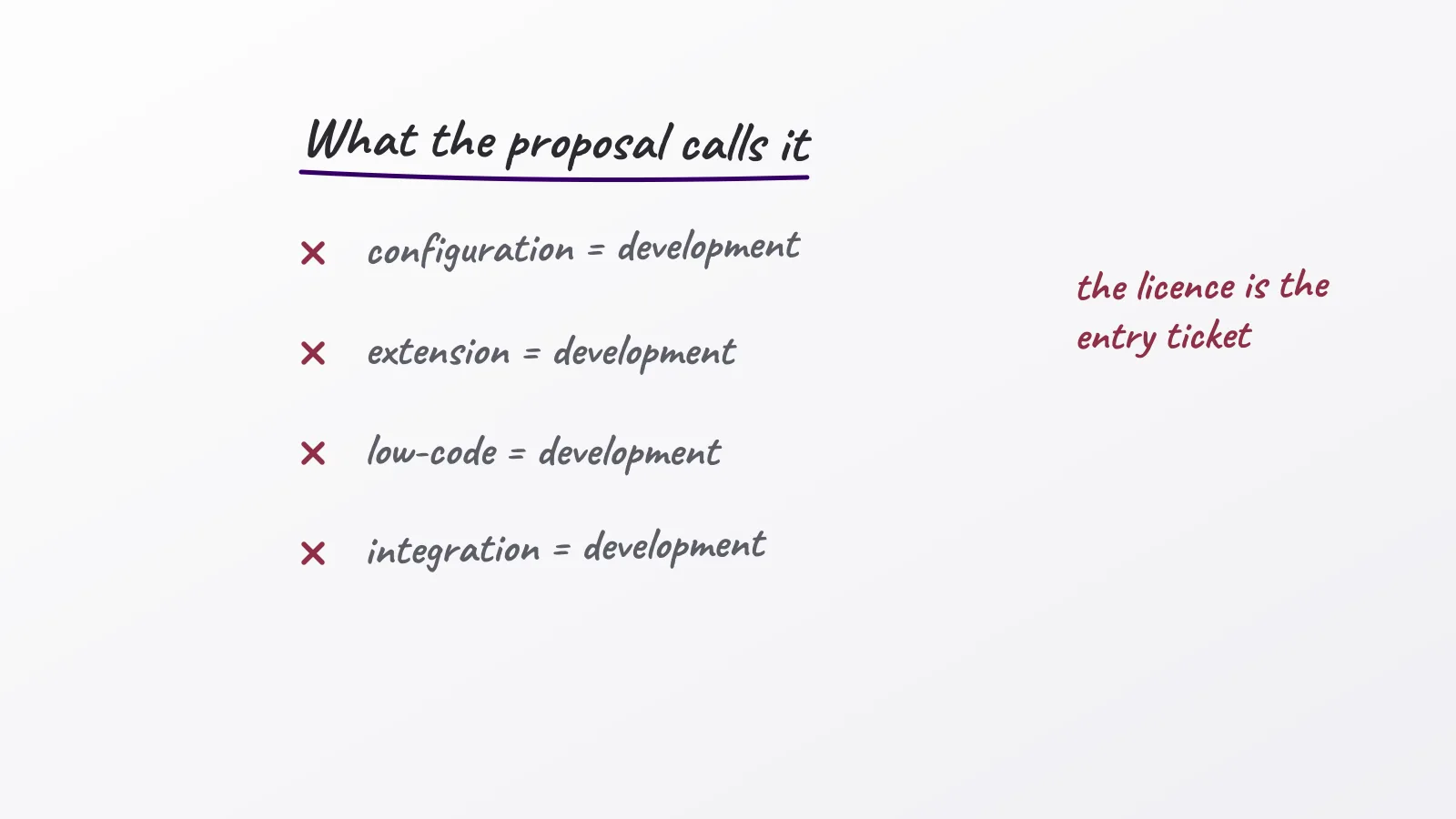 Hand-drawn whiteboard sketch: What the proposal calls it; the licence is the entry ticket; configuration = development; extension = development; low-code = development; integration = development